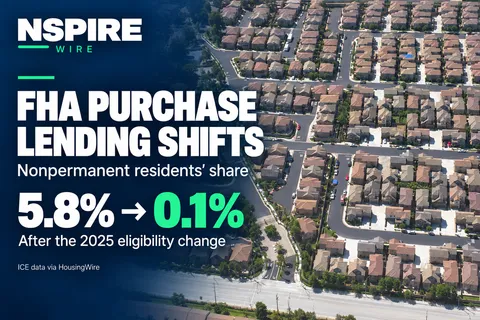 HUD building beside figures showing nonpermanent residents’ share of FHA purchase loans falling from 5.8% to 0.1%.
